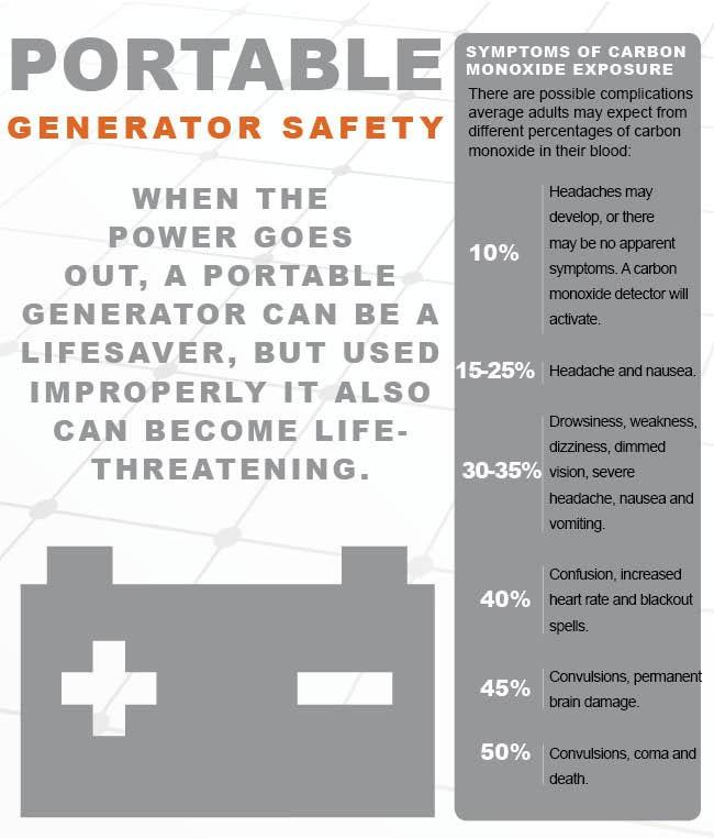 Portable generator safety for emergency power and list of symptoms for carbon monoxide exposure